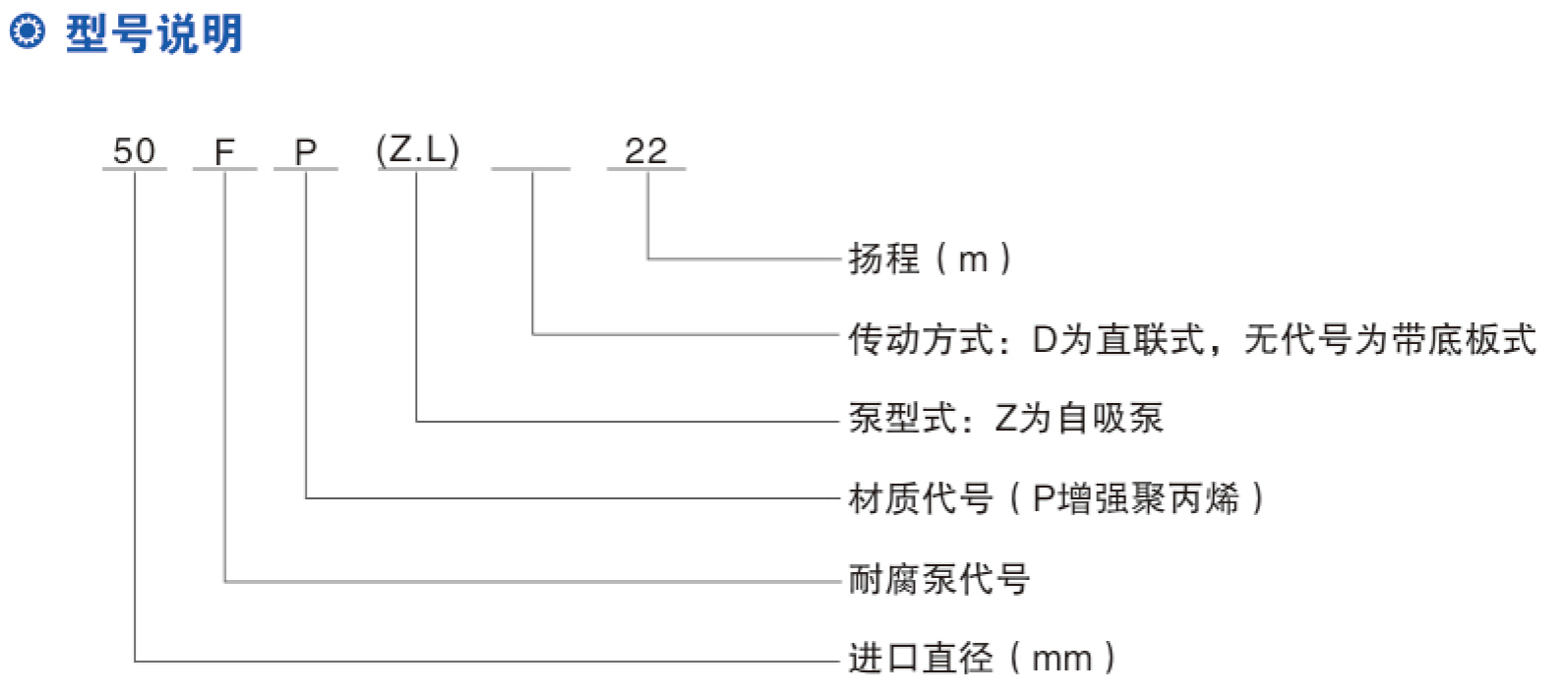 FP型增強聚丙烯91麻豆精品在线观看、91麻豆精品无码一区二区三区、管道泵參數