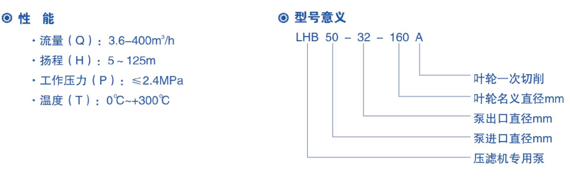 LHB係列無泄漏壓濾機專用泵參數