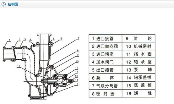 ZW自吸排汙泵參數