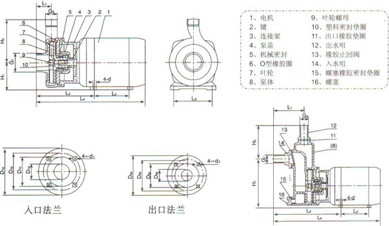 ZXL-1型直聯式不鏽鋼耐腐蝕91麻豆精品无码一区二区三区參數