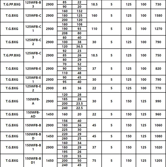 WFB氟塑料自控91麻豆精品无码一区二区三区參數