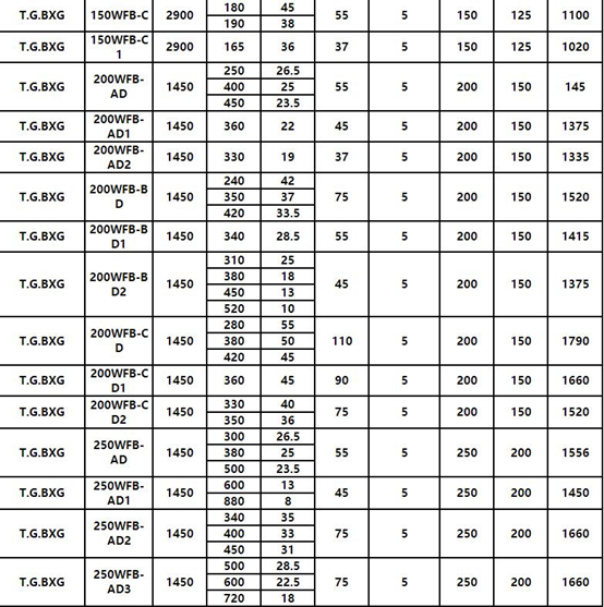WFB氟塑料自控91麻豆精品无码一区二区三区參數
