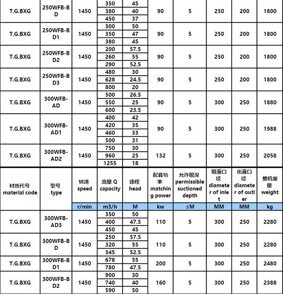 WFB氟塑料自控91麻豆精品无码一区二区三区參數