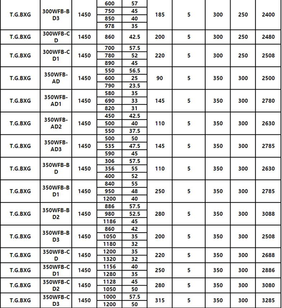 WFB氟塑料自控91麻豆精品无码一区二区三区參數