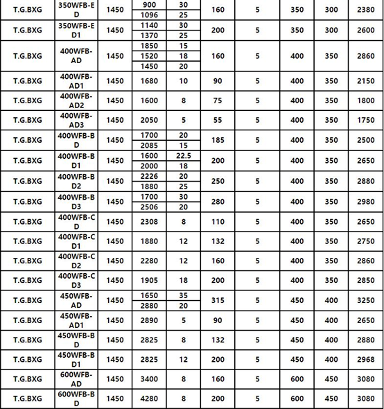 WFB氟塑料自控91麻豆精品无码一区二区三区參數