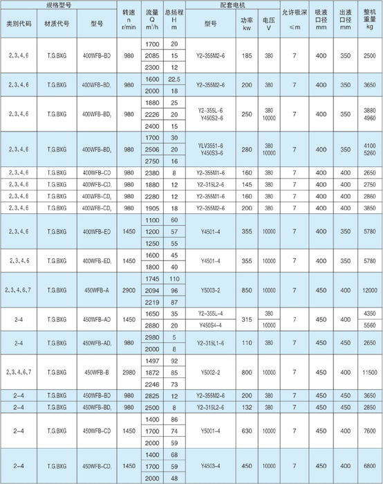WFB型無密封無泄漏自控91麻豆精品无码一区二区三区參數