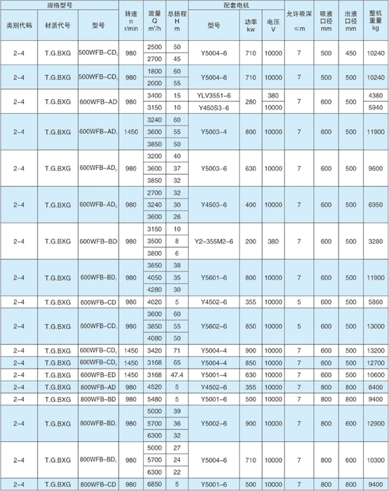 WFB型無密封無泄漏自控91麻豆精品无码一区二区三区參數